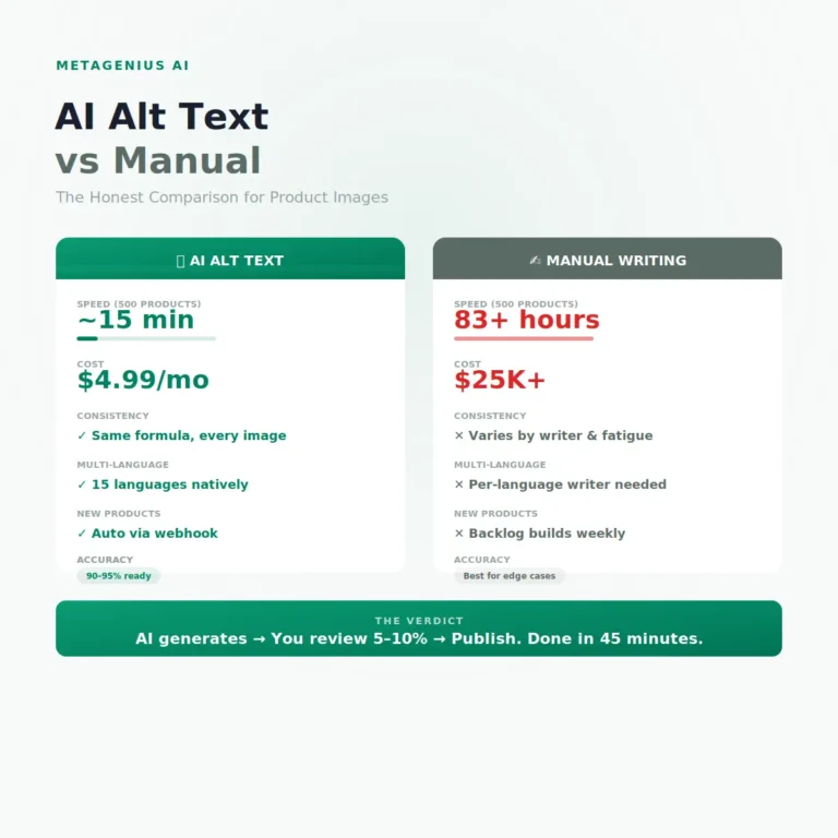 AI Alt Text vs Manual: Why AI Wins for Product Images