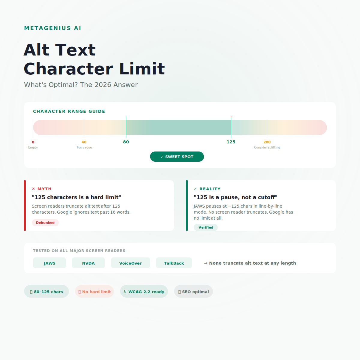 alt text character limit — optimal 80 to 125 character range with myth vs reality comparison