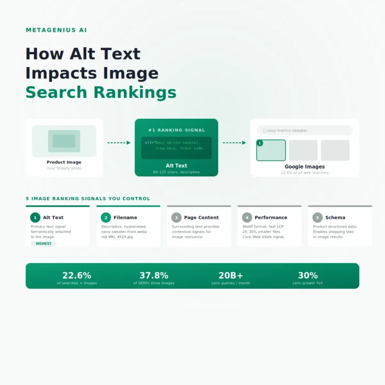 How Alt Text Impacts Image Search Rankings