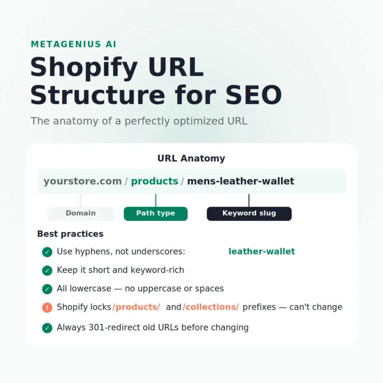 Shopify URL Structure for Best SEO