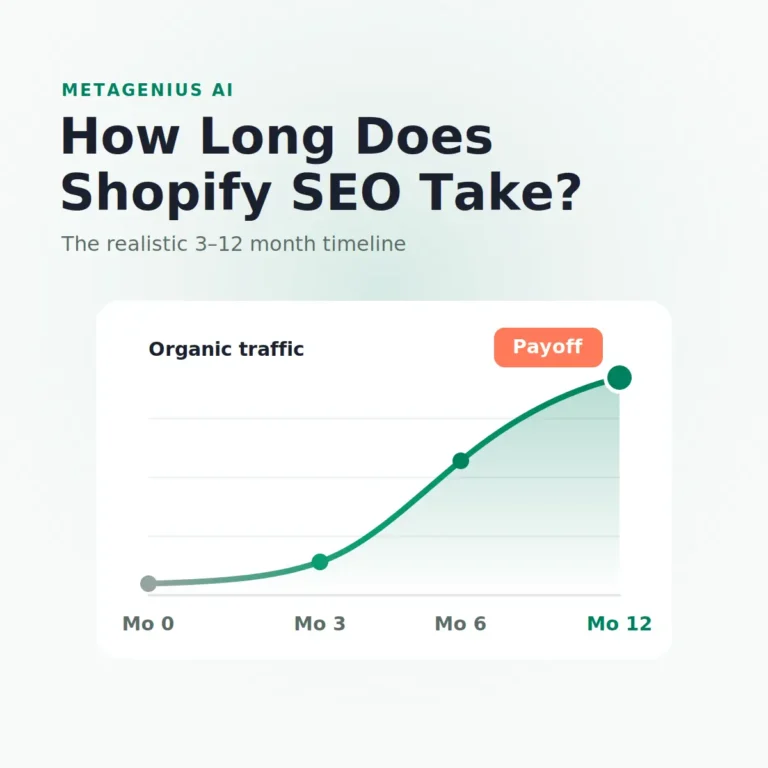 How Long Does Shopify SEO Take to Work?