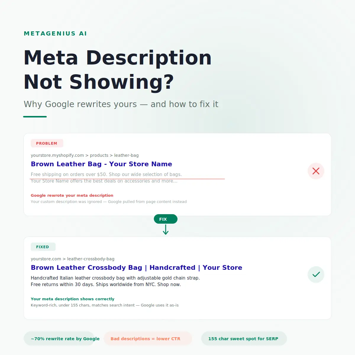 Meta description not showing in Google — before and after SERP snippet illustration