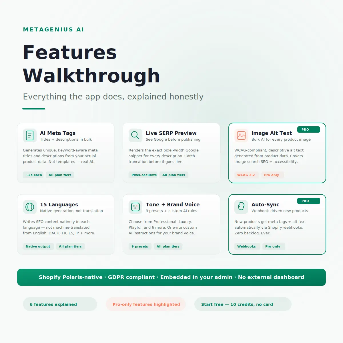 MetaGenius AI features walkthrough — 6 core features including meta tags, SERP preview, alt text, languages, tone presets, and auto-sync