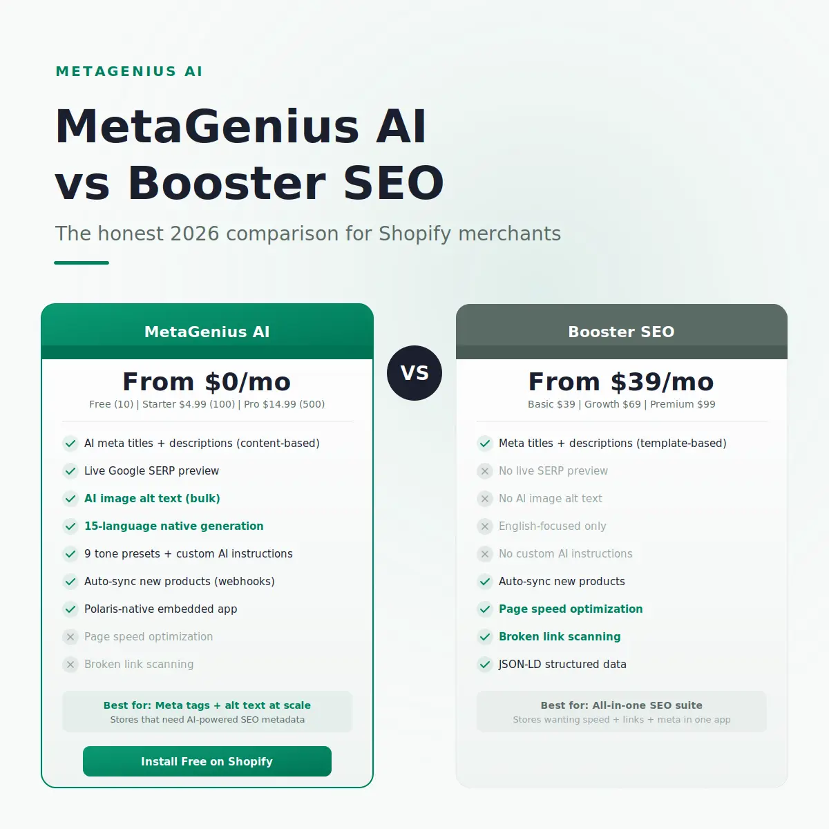 MetaGenius AI vs Booster SEO — honest 2026 comparison for Shopify stores
