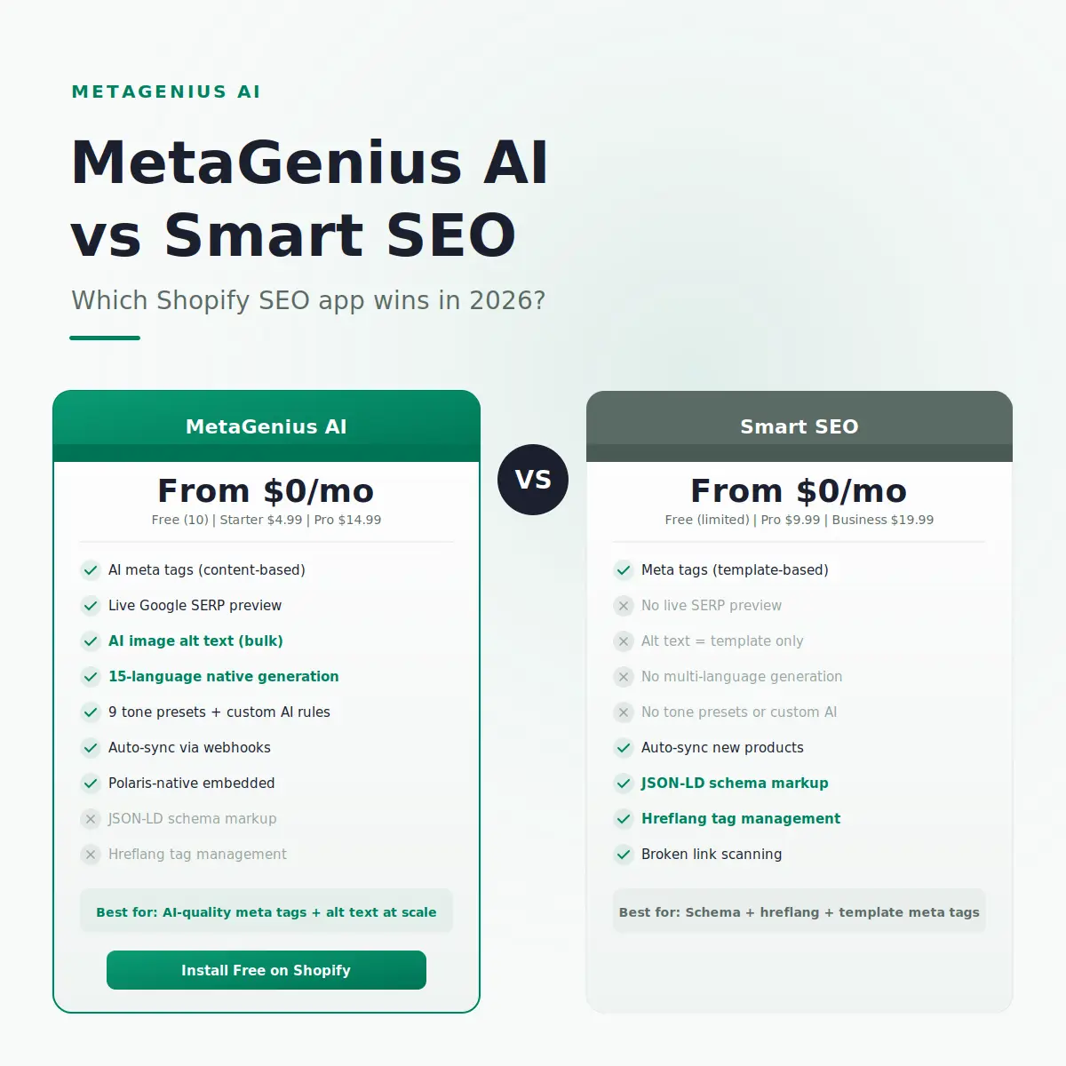 MetaGenius AI vs Smart SEO — honest 2026 comparison for Shopify stores