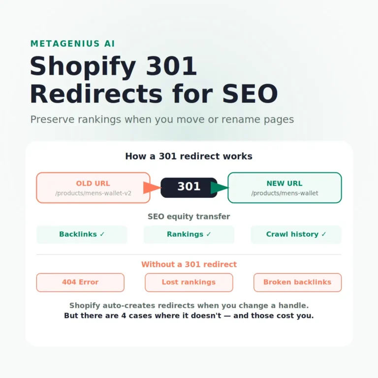Shopify 301 Redirects for SEO