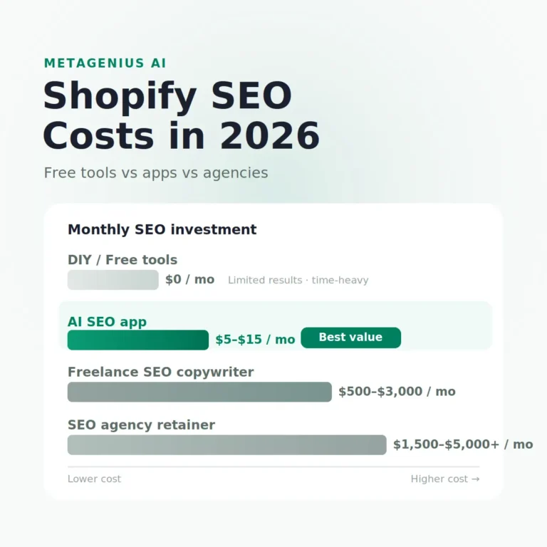 Shopify SEO Costs: Free vs Paid Approaches